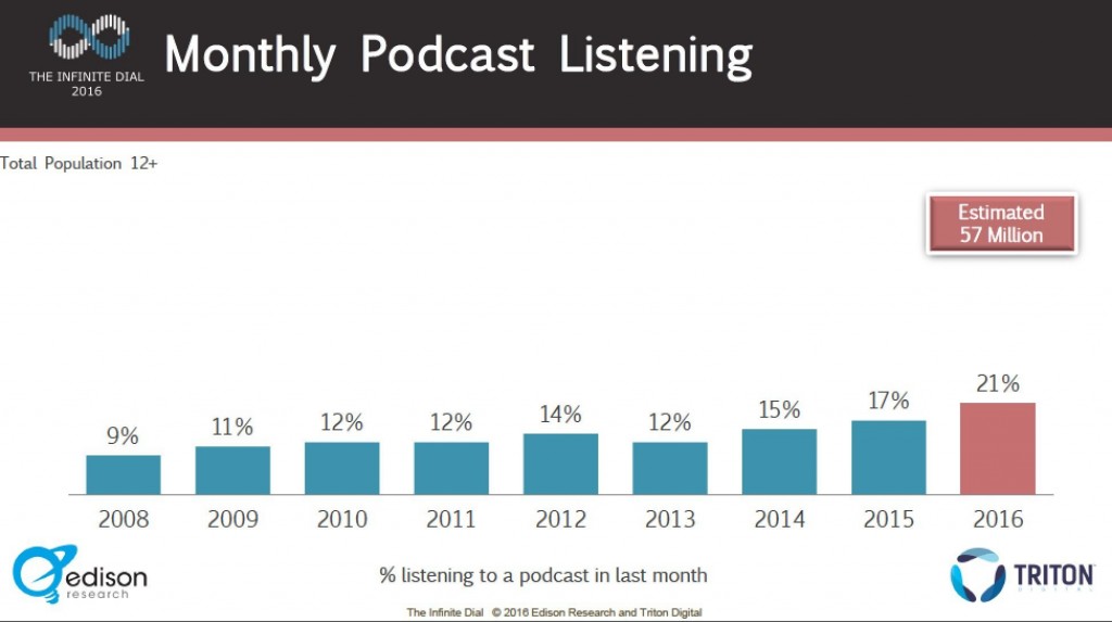 Podcast-statistics-2016-1-1